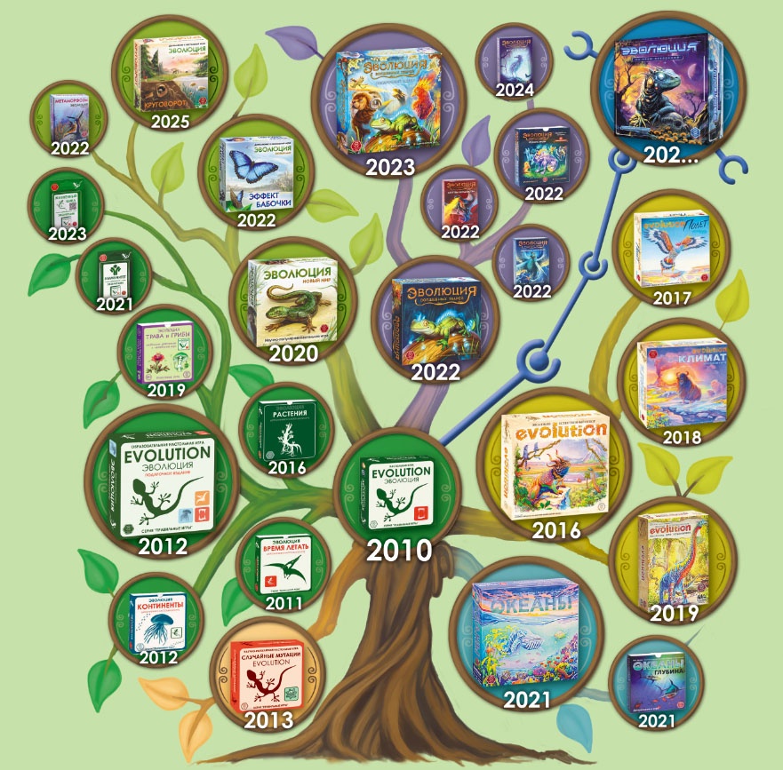 Правильные игры анонсировали вселенную «Эволюции» с семью ветвями