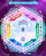 Психологическая трансформационная игра «СамореализациЯ. Путь души»