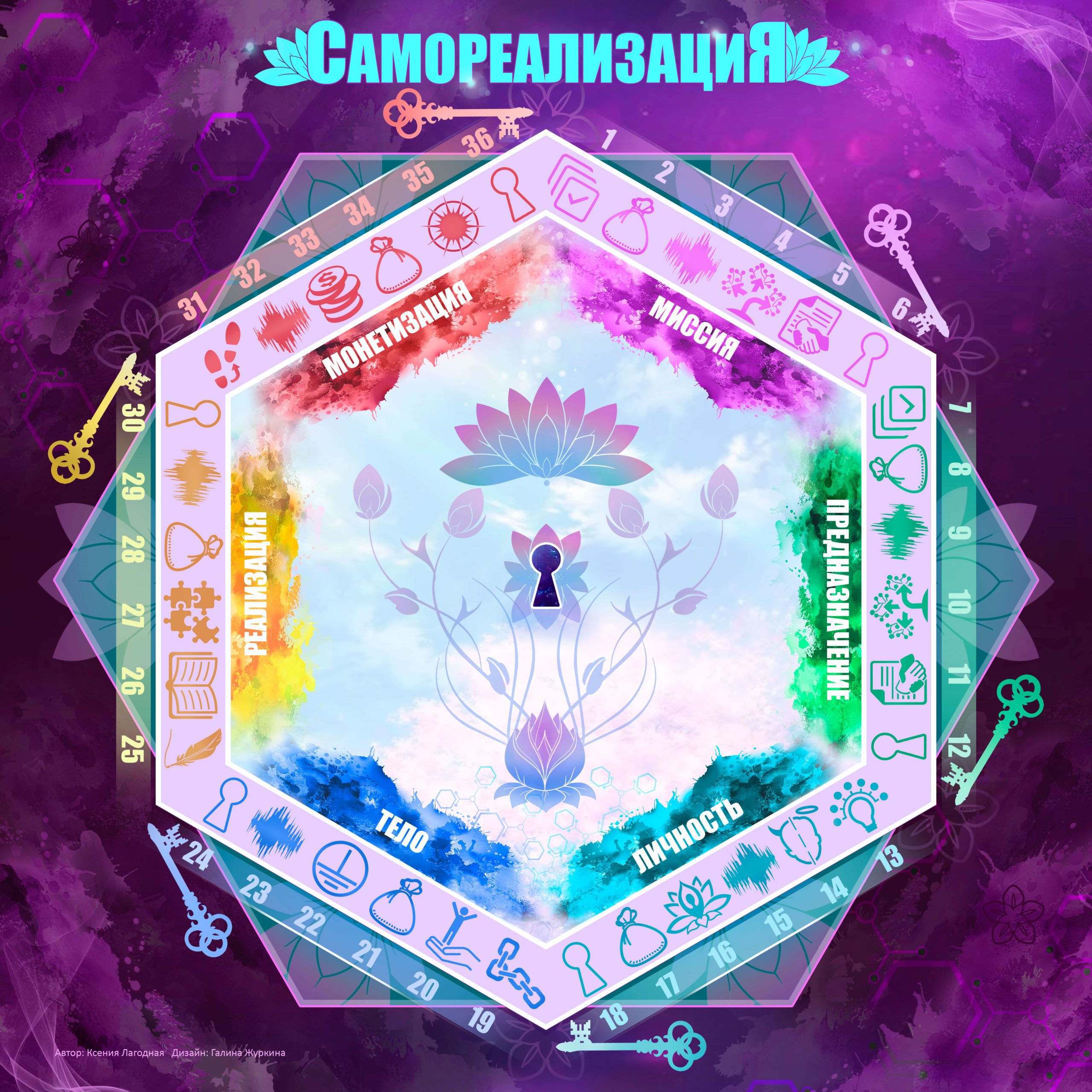 Психологическая трансформационная игра «СамореализациЯ. Путь души» – Для взрослых Психологическая трансформационная игра «СамореализациЯ. Путь души»