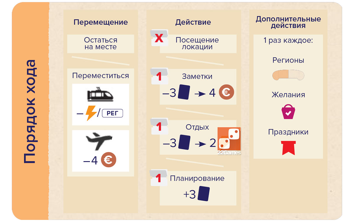 Евротур – Для взрослых, Для детей, Для любой компании Евротур