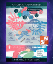 Дополнительное поле к игре «Синдром самозванца» (доп)